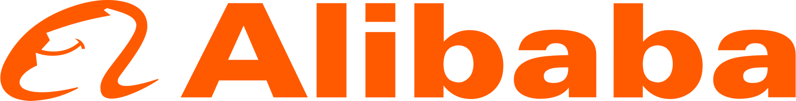 Alibaba Group